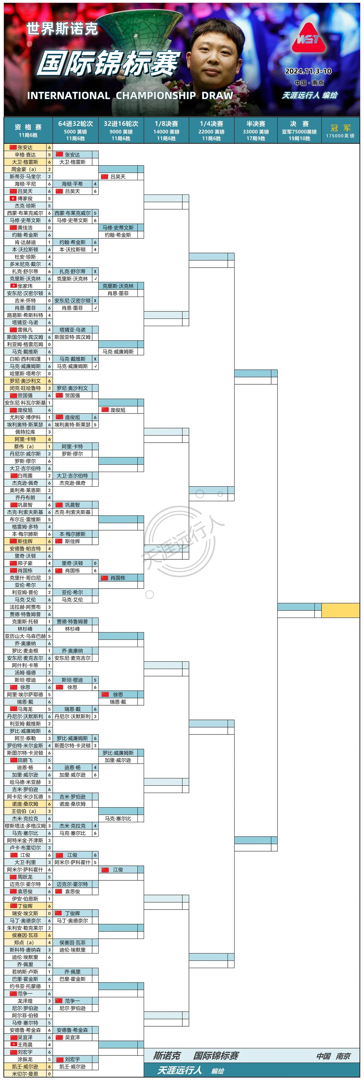 刻苦训练篮球时如何避免受伤的建议_0